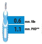 CLIADENT SCOVOLINO 5 PEZZI 1,1 MM - Farmapre